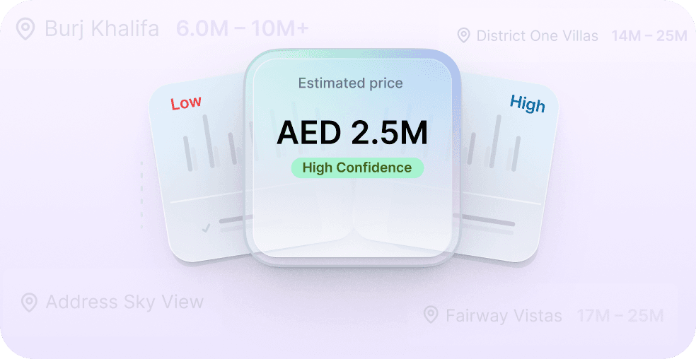Valuation accuracy
